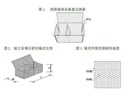 鋼絲網(wǎng)墊安裝、綁扎